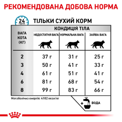 Royal Canin Hypoallergenic DR25 Feline сухой корм для кошек (Роял Канин Гипоаллергенный Фелин) 0,5 кг Royal Canin Hypoallergenic DR25 Feline сухой корм для кошек (Роял Канин Гипоаллергенный Фелин) 0,5 кг