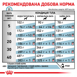 Royal Canin Hypoallergenic Dog 2 кг Royal Canin Hypoallergenic Dog 2 кг