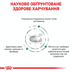 Royal Canin (Роял Канин) Satiety Weight Management Small Dog 1.5 кг Royal Canin (Роял Канин) Satiety Weight Management Small Dog 1.5 кг