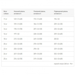 Royal Canin (Роял Канин Медиум Эдалт) Medium Adult 15 кг Royal Canin (Роял Канин Медиум Эдалт) Medium Adult 15 кг